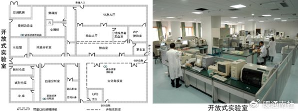 PCR实验室分区布局|病毒|生物学与医学|试剂|pcr实验室|通道_新浪新闻