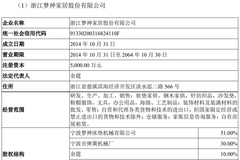 趣睡科技采购数据前后矛盾，曾与核心供应商共同出资成立子公司