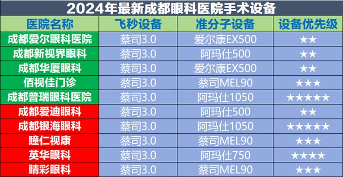 半飞秒?icl晶体植入到底要怎么选?