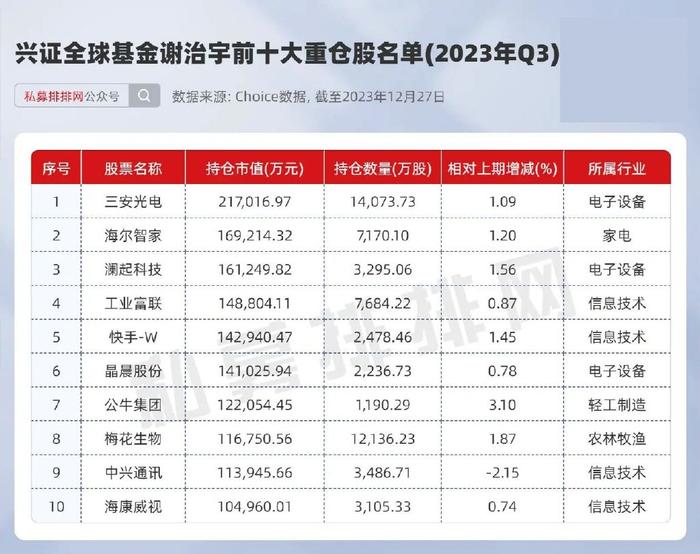 集體佈局半導體,醫藥!|醫藥|鄧曉峰|金域醫學_新浪新聞