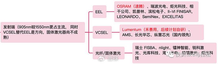 人形機器人和自動駕駛雙賽道加持百億級激光雷達技術和市場格局解析