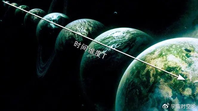 空间维度的最大速度是多少呢?没错,就是光速.