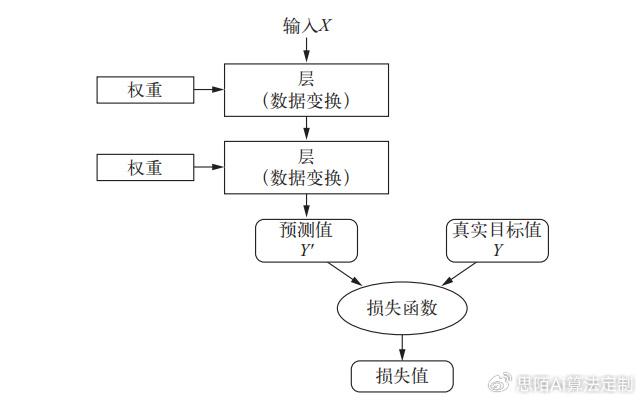 人工智能定制:用三张图理解深度学习的工作原理