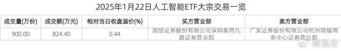 虎扑体育：2024澳门资料大全正版资料免费,-人工智能ETF：获大宗交易溢价买入824.40万元