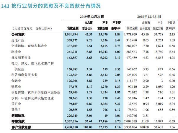 招商银行：净息差下行 不良生成率抬头 “零售之王”遭遇疫情考问