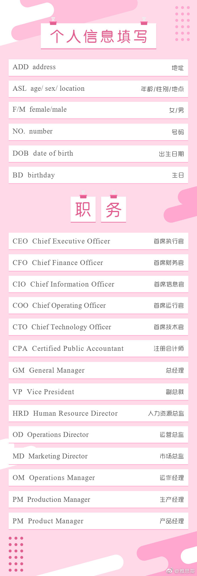 英文高频缩略词|写法|听力|缩写