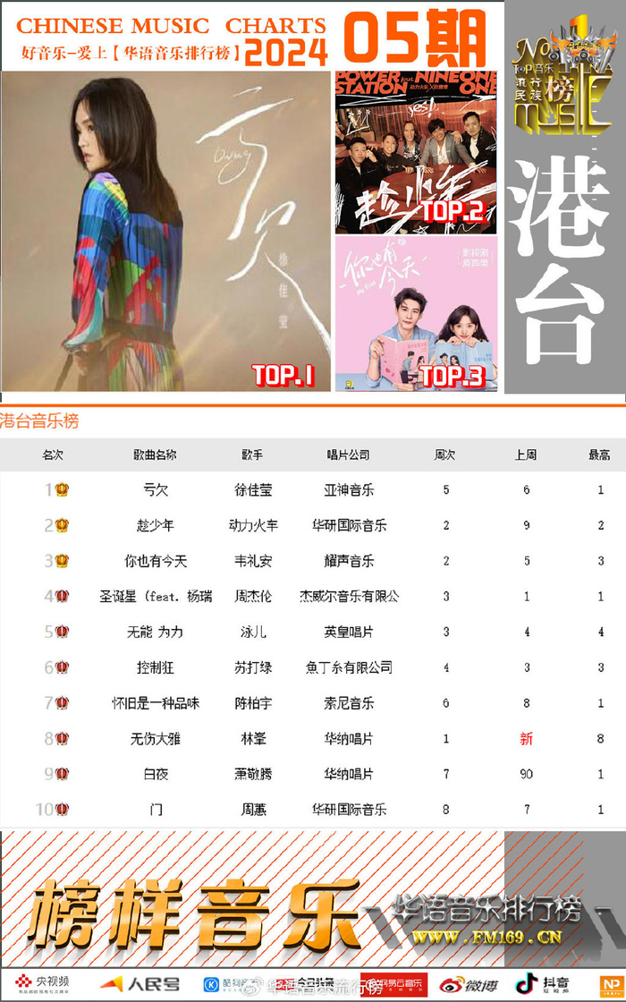徐佳莹/周深/廖昌永/陆雨婷分别荣获《华语音乐排行榜