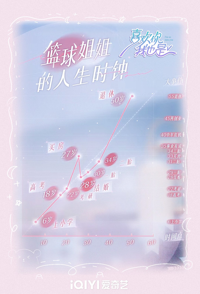 王景蕴 @孙恪杰_jack @林宗毅_mike 人生时钟集锦放送~假如给你一个