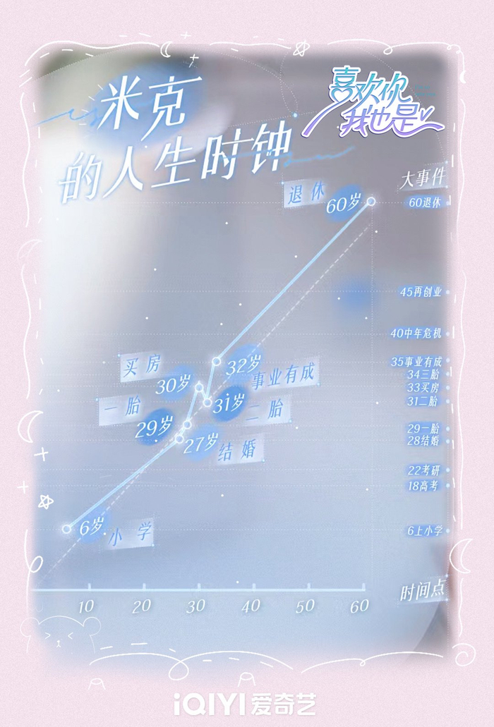 王景蕴 @孙恪杰_jack @林宗毅_mike 人生时钟集锦放送~假如给你一个