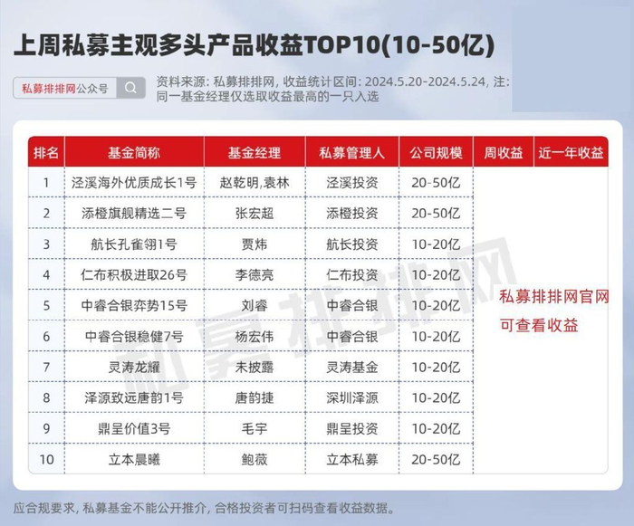 玖鹏三只产品上榜!