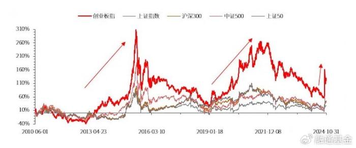 12月迎开门红！如果跨年行情来了，怎么布局？  第15张