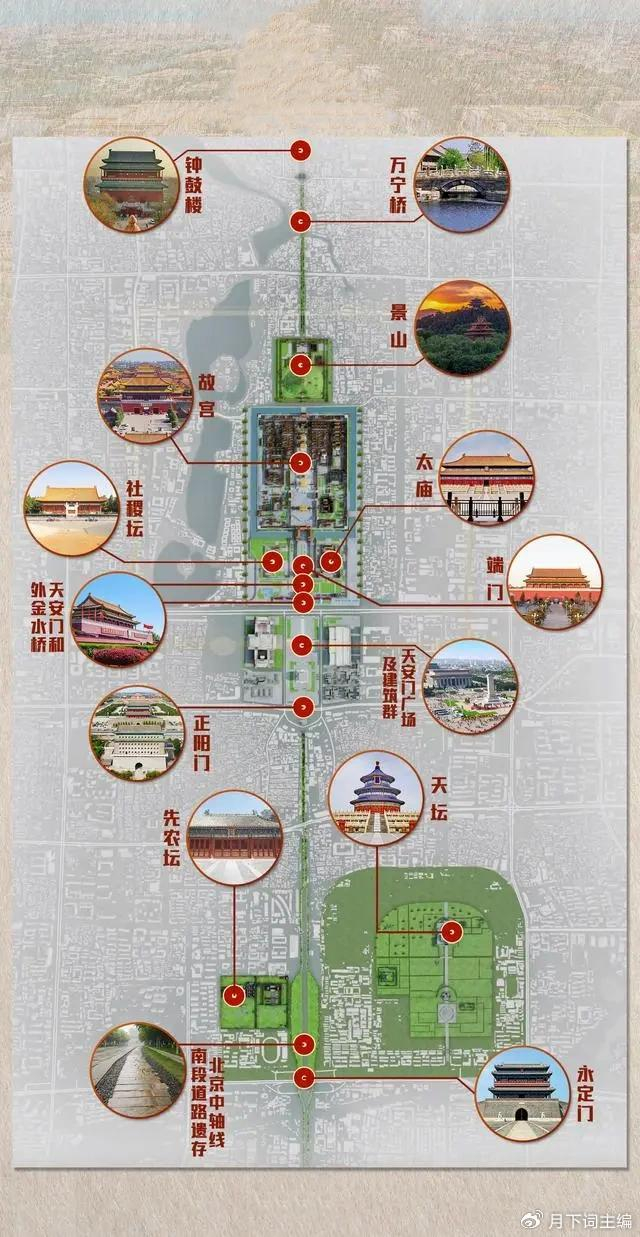 8公里,列入《世界遗产名录》的北京中轴线,你去过几个?