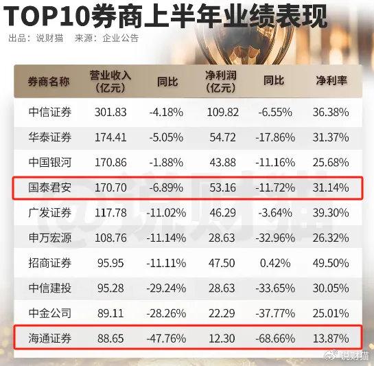 国泰君安内幕交易自查曝光：11人均否认！ 网友：谁这么傻？  第13张