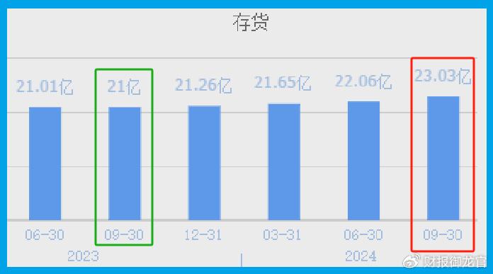 半导体唯一低估大龙头,AI芯片+华为+存储芯片,国家集成电路基金持股  第6张