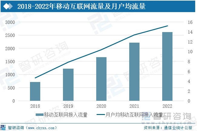 一文读懂2023年通信行业现状及前景:基础设施不断完善,整体趋势向好