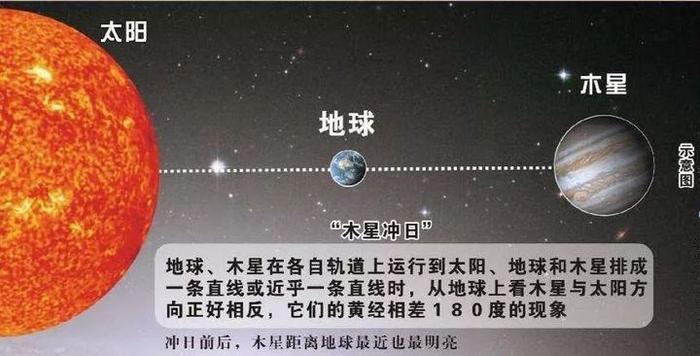 木星冲日2022图片