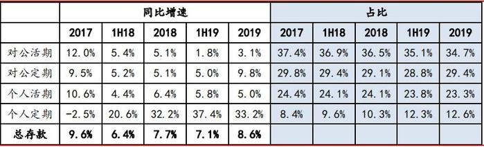 招商银行：净息差下行 不良生成率抬头 “零售之王”遭遇疫情考问