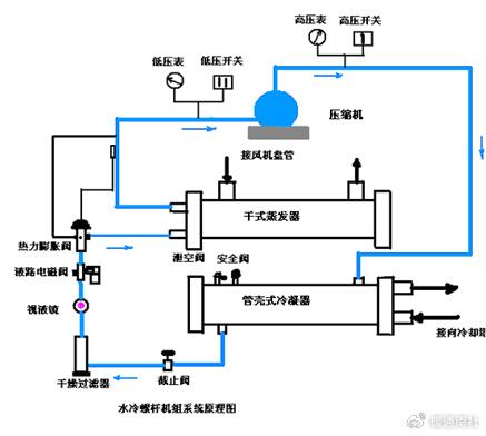 螺杆机安装流程图片图片