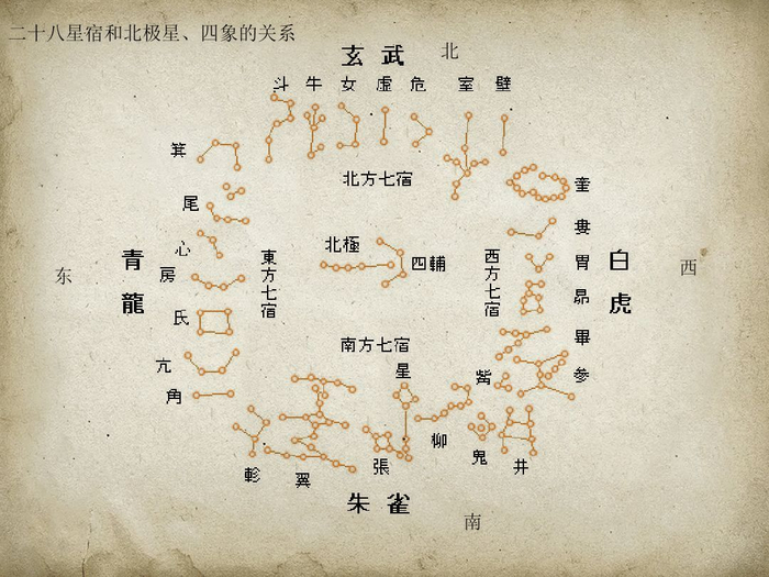 星象，古人的浪漫竟如此严谨|流星雨|流星|星宿|彗星|星座_新浪新闻