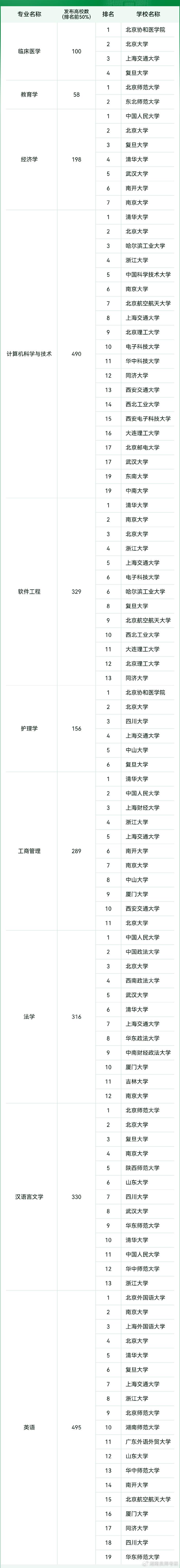 排名前十的经济大学专业(排名前十的经济大学专业有哪些)