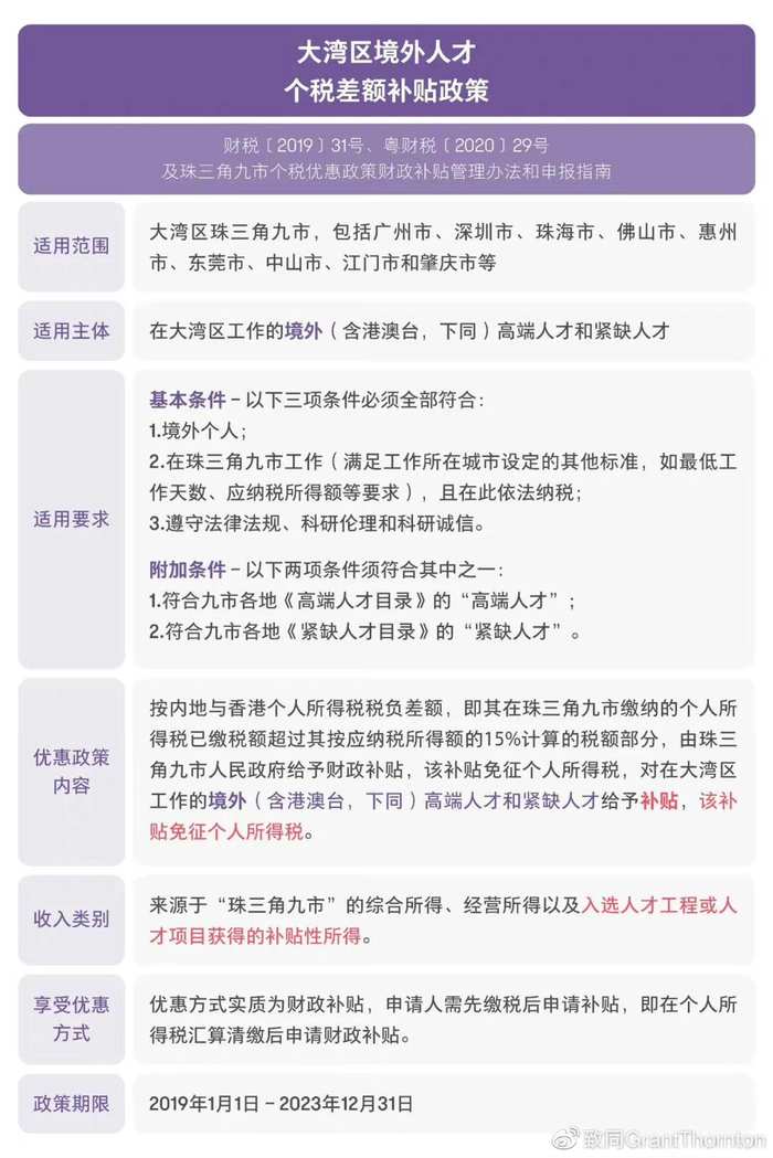 横琴人才补贴