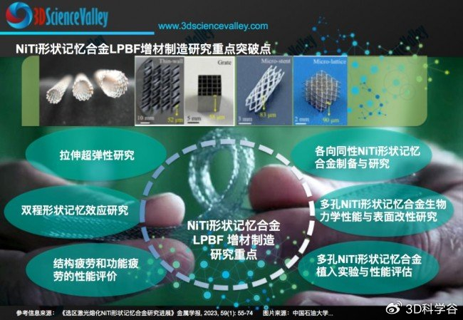 华南理工大学 l 选区激光熔化niti形状记忆合金研究进展