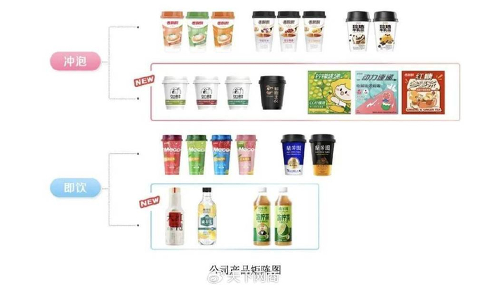 重大人事变动后,湖州奶茶老板去年卖了36亿