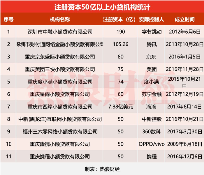 南宁金通小贷易主,曾位列全国前四|金通|南宁|小额贷款_新浪新闻