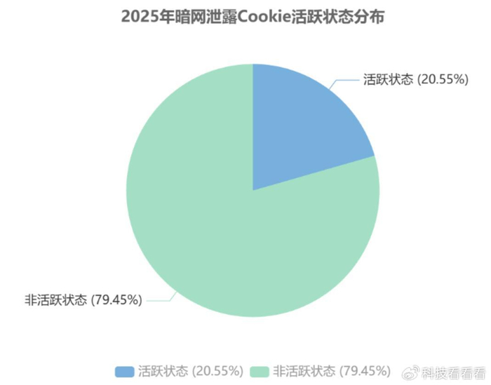 cookie对SEO优化有什么影响 cookies的作用是什么