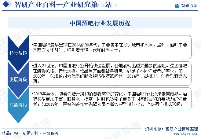 智研产业百科词条【594】——酒吧(附行业分类,产业