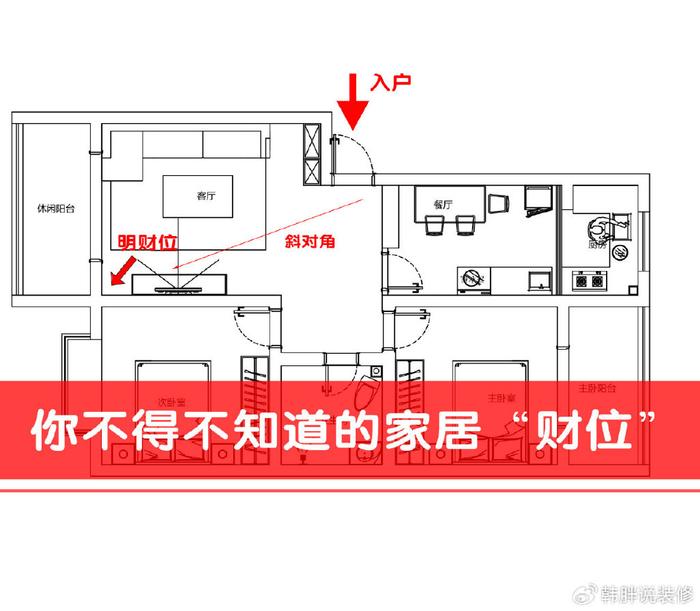 房屋财位图解图片