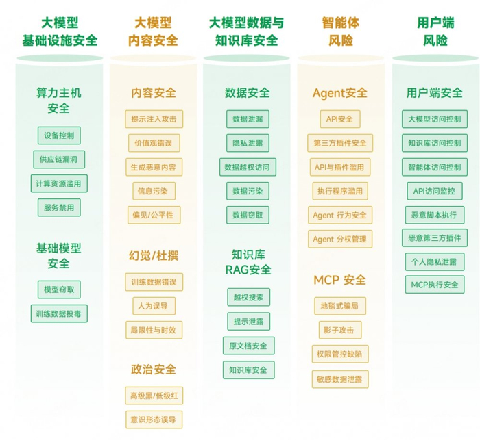 asp ldb文件 数据库