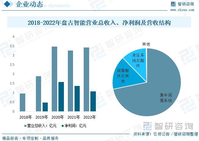 2024年潤滑系統行業趨勢分析市場前景廣闊產品趨向自動化智能化