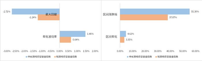 信用债也调整？债基买长or买短？震荡市中债券基金投资宝典！