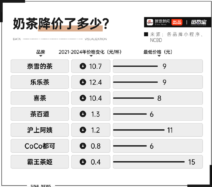 图数室丨萎靡的奶茶业,加上壮阳药能重振雄风吗?