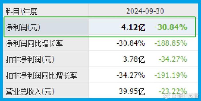 航天十院唯一上市公司,军工零件市占率超过70%,社保、养老双持股  第5张