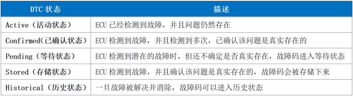 干货丨燃料电池汽车故障诊断研究