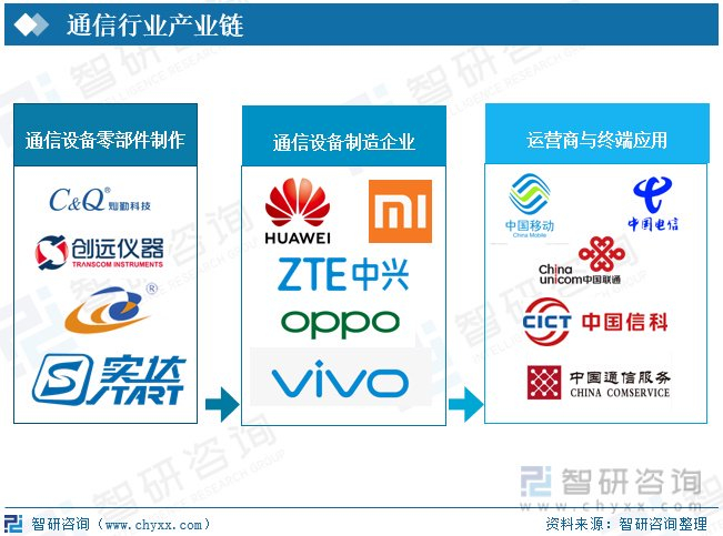 一文读懂2023年通信行业现状及前景:基础设施不断完善,整体趋势向好|烽火通信|数字化|同比|流量|数据_新浪新闻