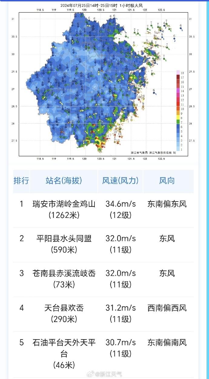 温州天气预报图片