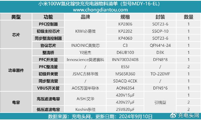 小米2sc充电器参数图片