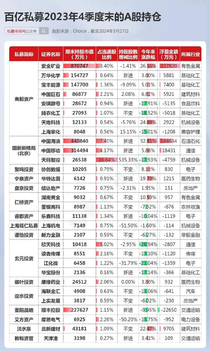 超250亿私募持仓曝光!百亿私募抢购etf?但斌最新持仓思路盘点