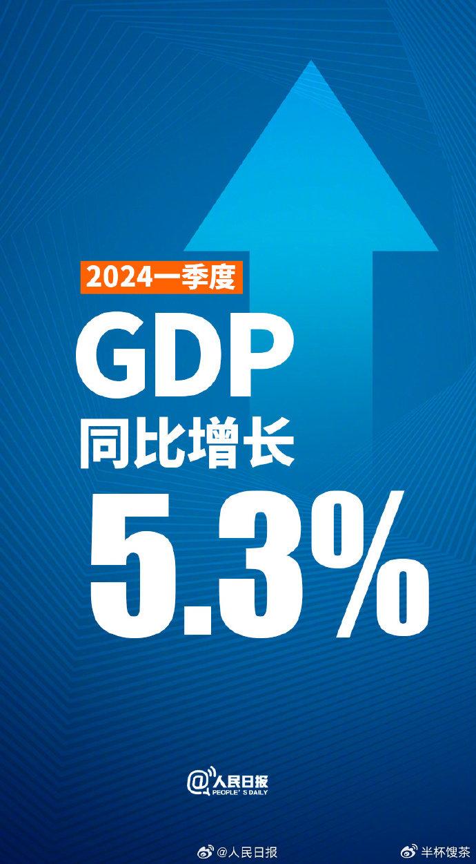 2020年GDP增长图片