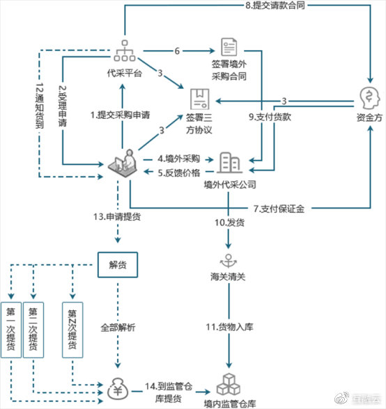 分账系统定制：构建企业未来增长的新引擎