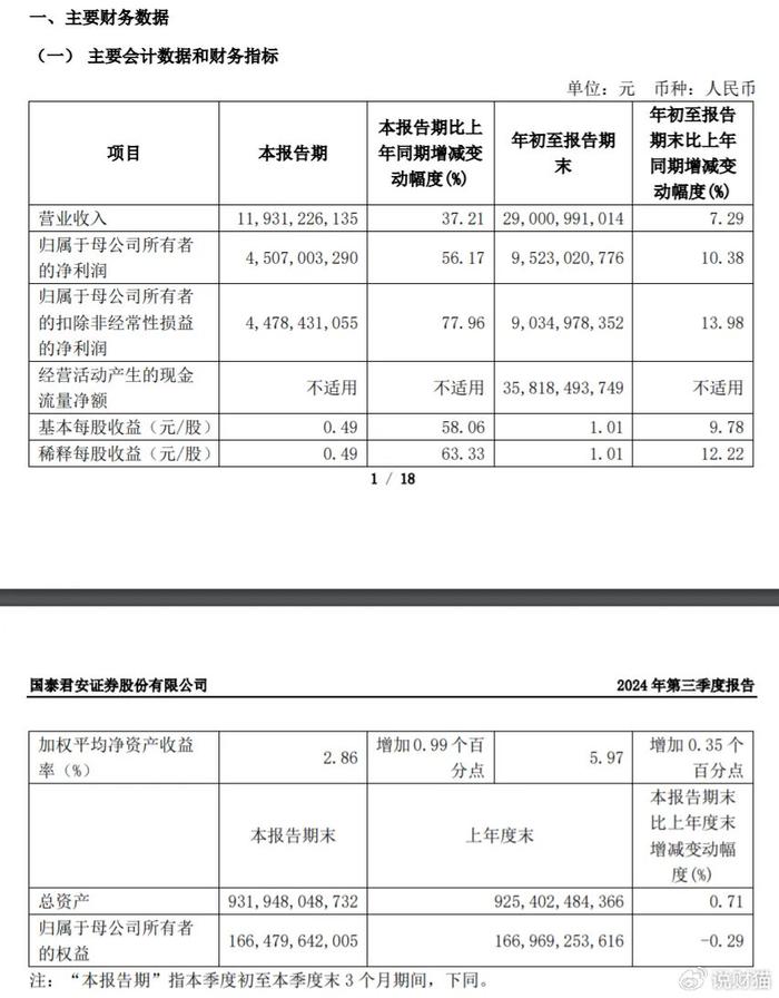 国泰君安内幕交易自查曝光：11人均否认！ 网友：谁这么傻？  第14张