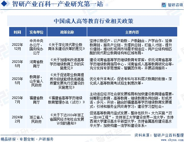 国务院办公厅印发《关于深化现代职业教育体系建设改革的意见》,提出