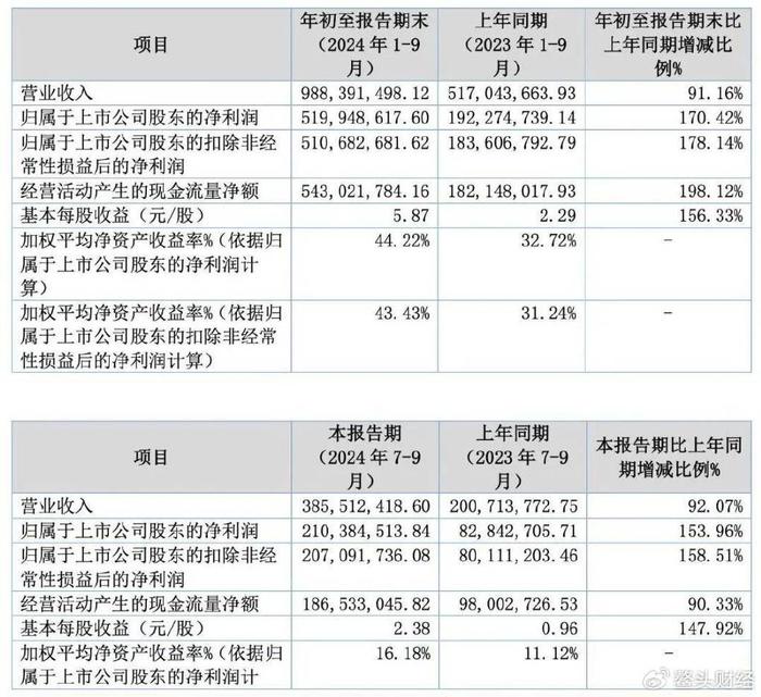 业绩减速苗头初现，锦波生物难留在舒适圈