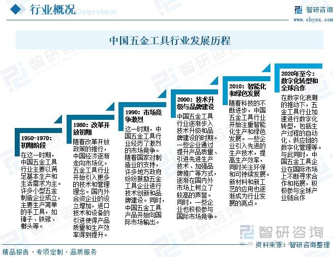 五金关键词排名流程 新浪网