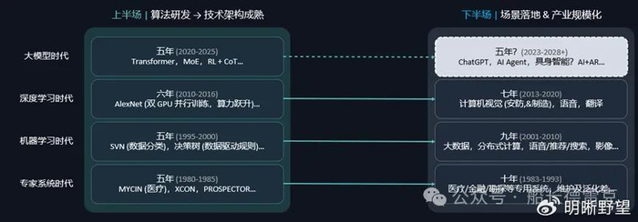 腾讯反共识三:腾讯的AI节奏过于“保守”了?__财经头条__新浪财经