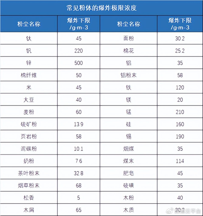 一文读懂闪燃、闪爆、爆燃和燃爆|火灾|燃气|爆炸|蒸气|管道_新浪新闻
