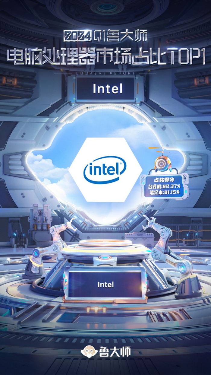 鲁大师2024年pcq1季报4090d性能表现解禁intel重拾游戏本高点